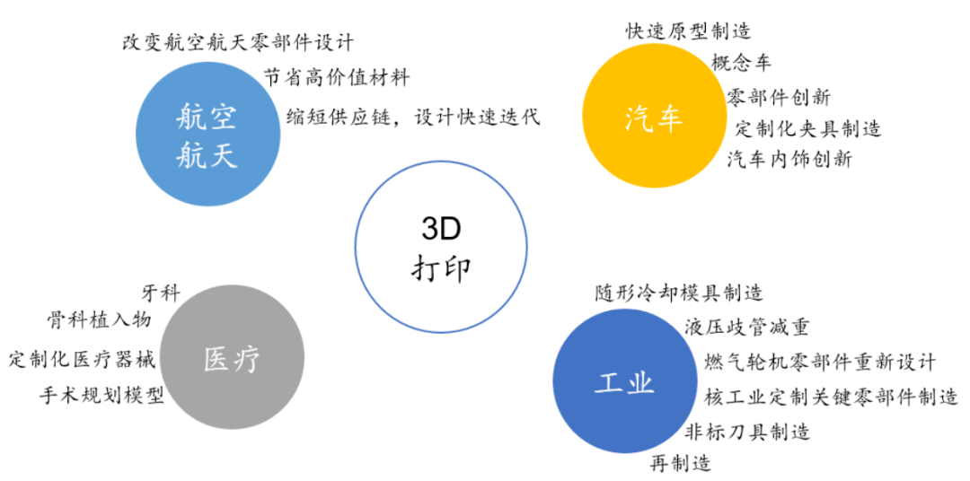 3d打印,这次"狼"真的来了