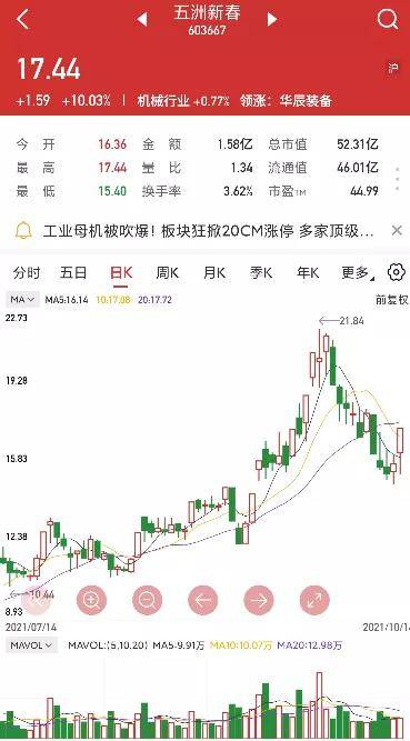 【上海汇正财经】【个股精评】禾望电气 /五洲新春/派林生物