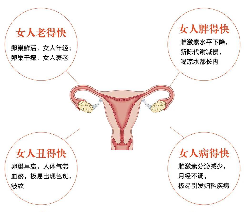 女性最大的天敌阴毒