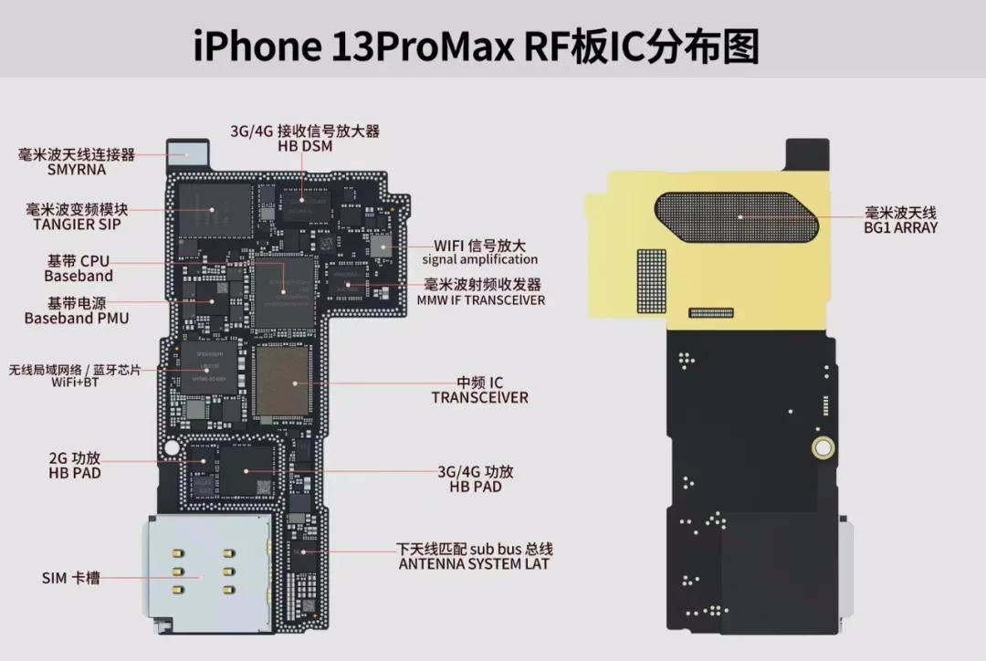 iphone13系列 主板元器件分布彩图