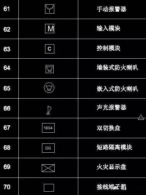 电气识图方法电气图画法cad图例符号大全人人都能看懂