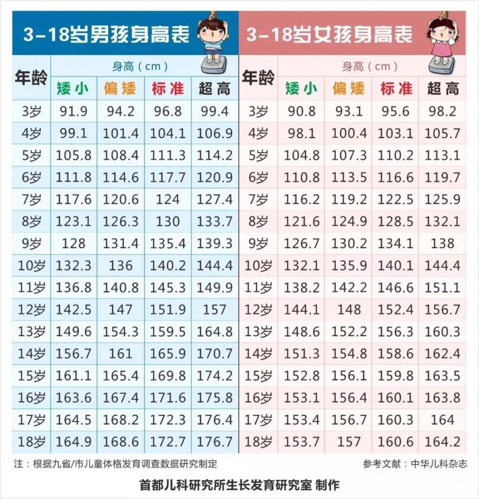 青春期