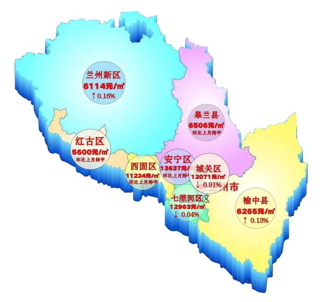 再从10月份各区域新房均价分布情况可以看出,在兰州三县五区中, 城关