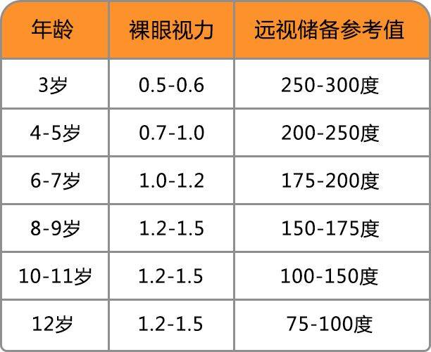 家长必看远视储备是什么孩子远视储备不足怎么办