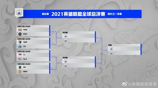 lol2022小组分组_2022国足世界杯预选赛小组成绩_2022年世界杯小组分组情况