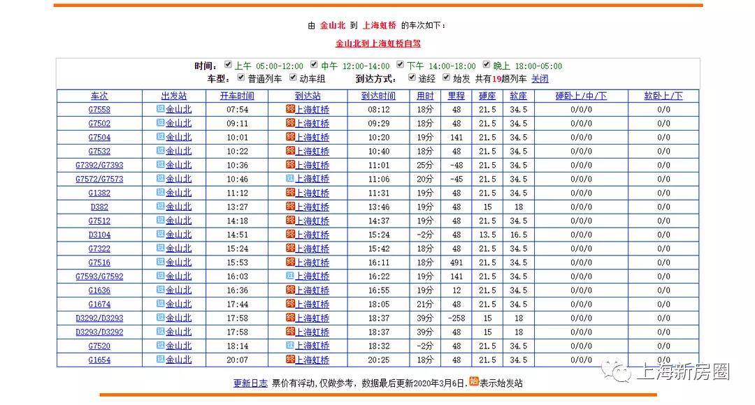 轨交:距离沪杭高铁金山北站9公里全程18分钟直达上海虹桥站交通配套