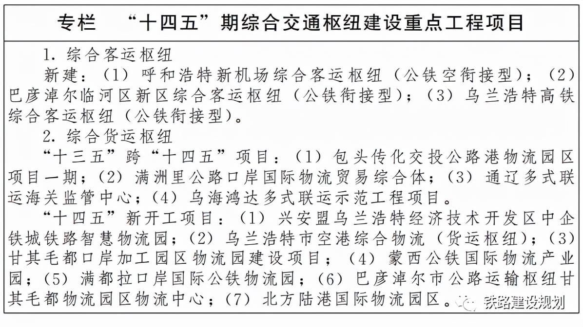 内蒙古自治区十四五综合交通运输发展规划发布完善四横十二纵综合运输