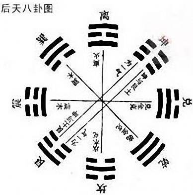 谜八卦是哪八卦反映什么