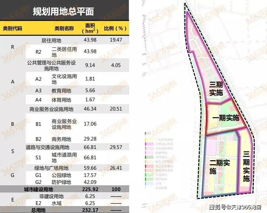 西青72万方宅地规划曝光,启动城市更新!_大寺