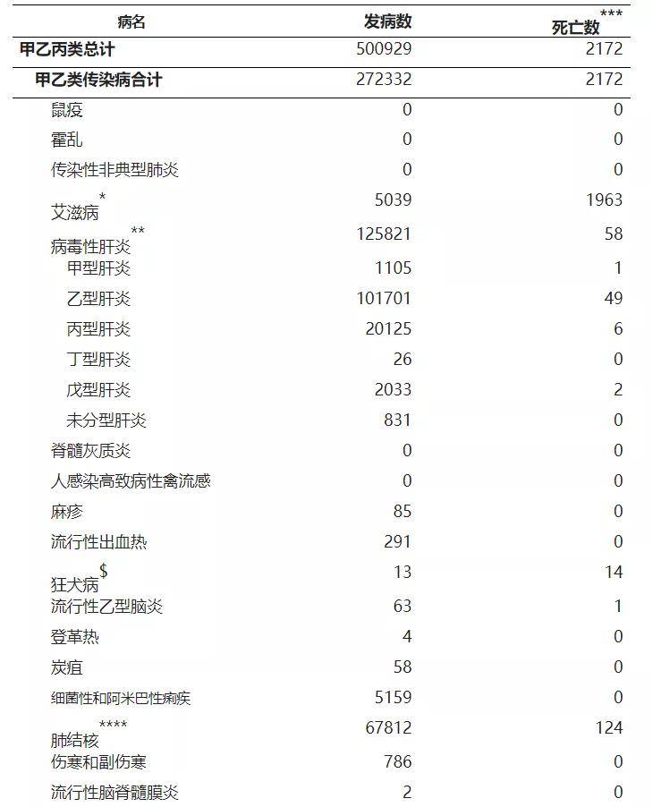 关注| 国家卫健委公布9月全国艾滋病报告发病数