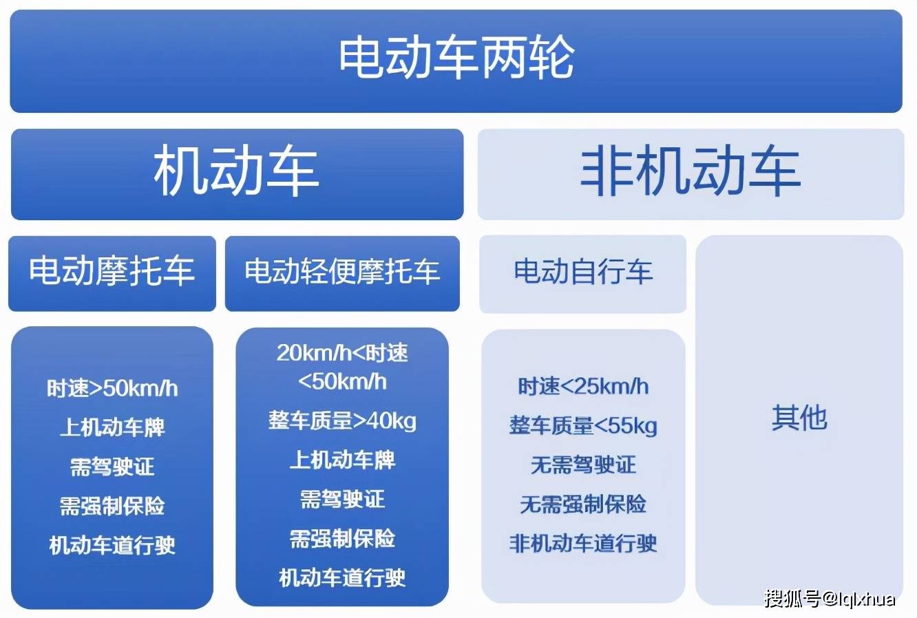 骑电动车却被吊销驾照合理吗交警准驾车型不符合情合理