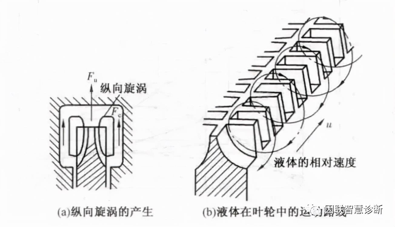 快速认识旋涡泵只需看完这篇文章