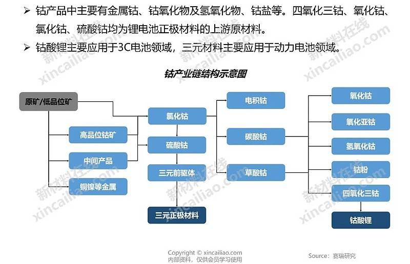 5大新能源产业链全景图爱普搜汽车