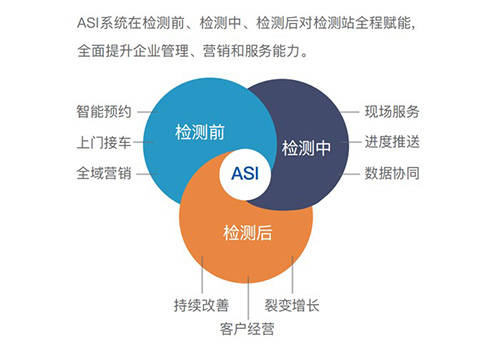 破局共赢asi智慧检测来得正是时候