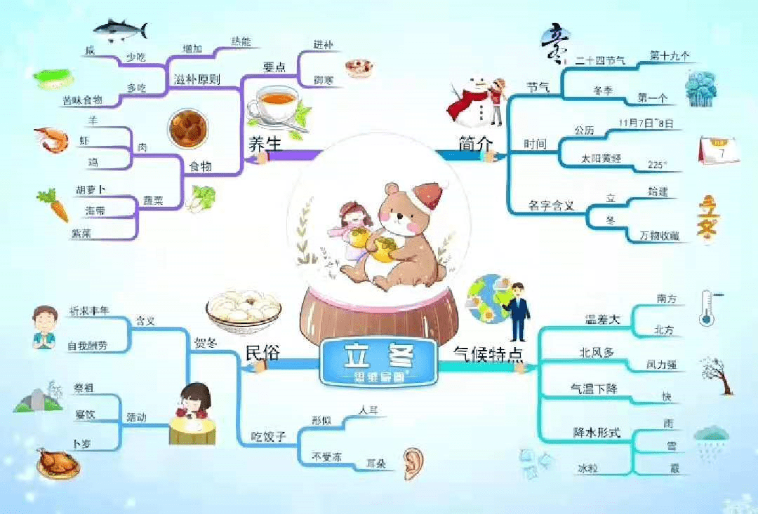 思维导图画作文五年作文如约而至的冬天1