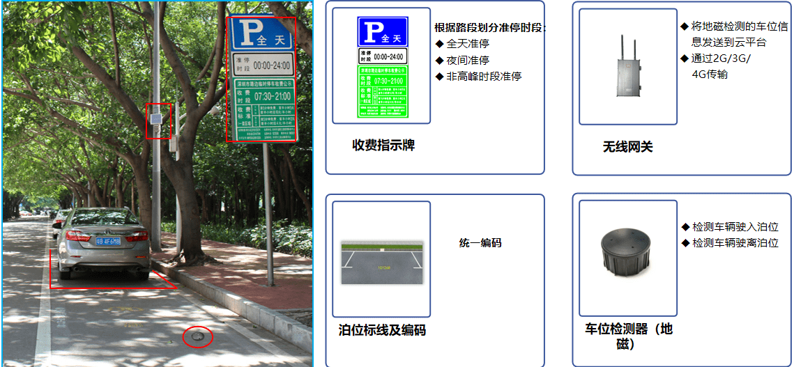 路边停99智慧解决91案新大脑市城市智慧停车一站式解决方案