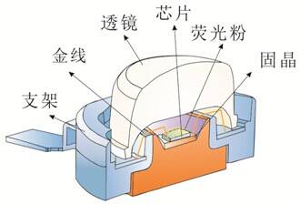 金鉴实验室led灯珠来料检验led失效分析