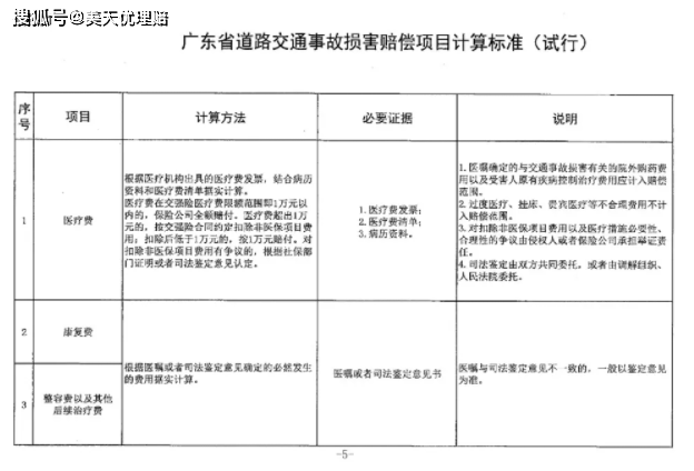 广东省2021年人身损害赔偿案件最新赔偿标准附赔偿项目责任比例划分等