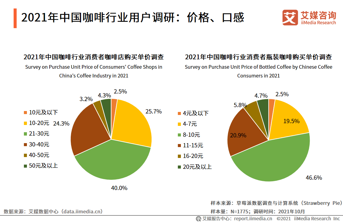 艾媒咨询|2021年中国咖啡行业发展研究报告_消费者