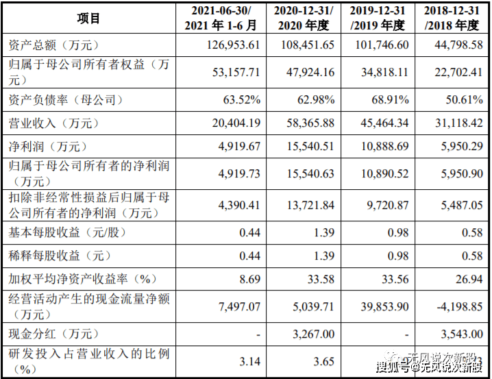 新股泽宇智能301179估值分析和申购建议_电力_信息化_业务