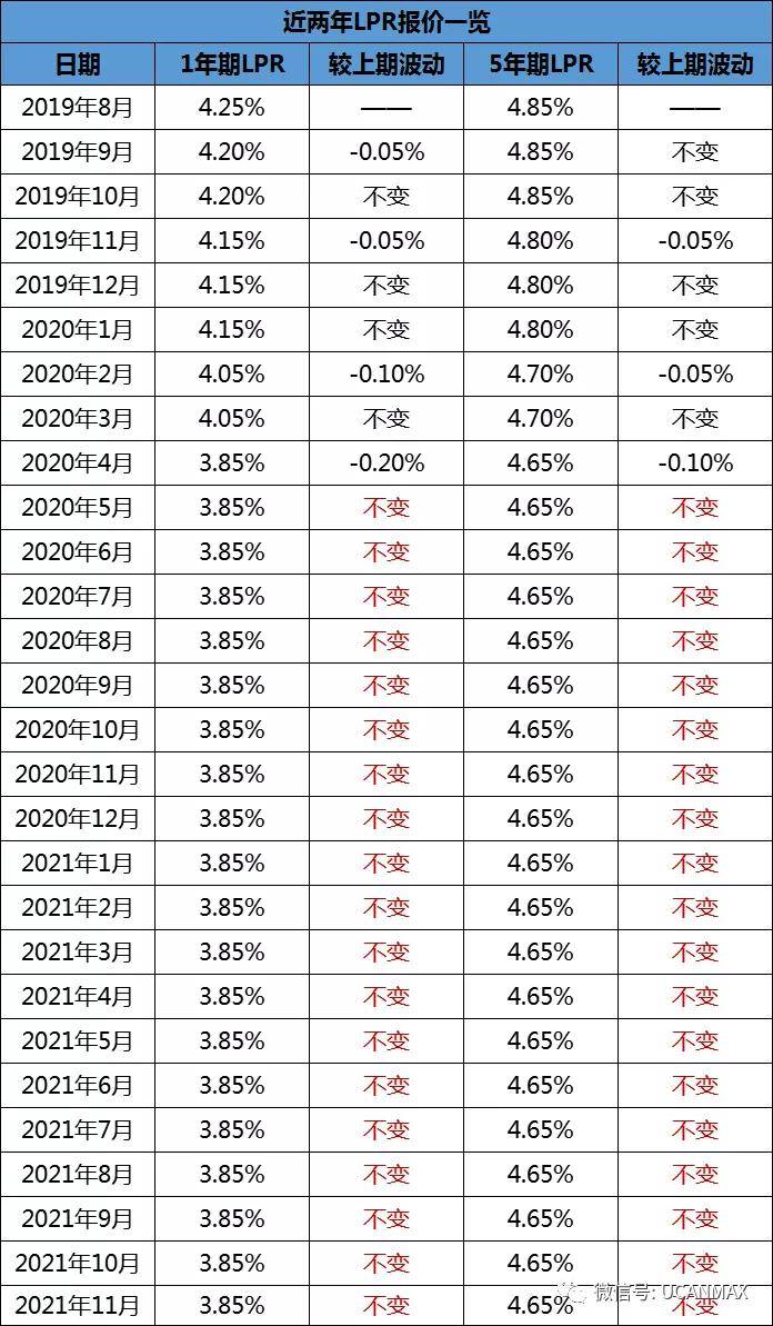 降了!11月郑州各银行贷款利率汇总