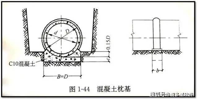 市政管道工程识图的相关知识_混凝土_基础_井室