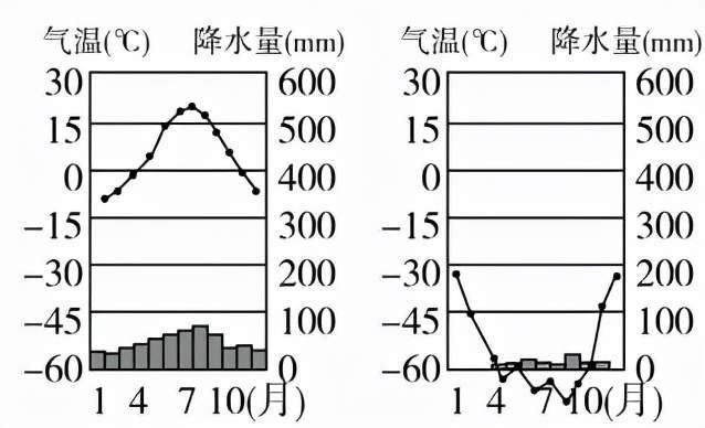 亚热带季风和湿润气候 地中海气候 温带海洋性气候 温带季风气候热带