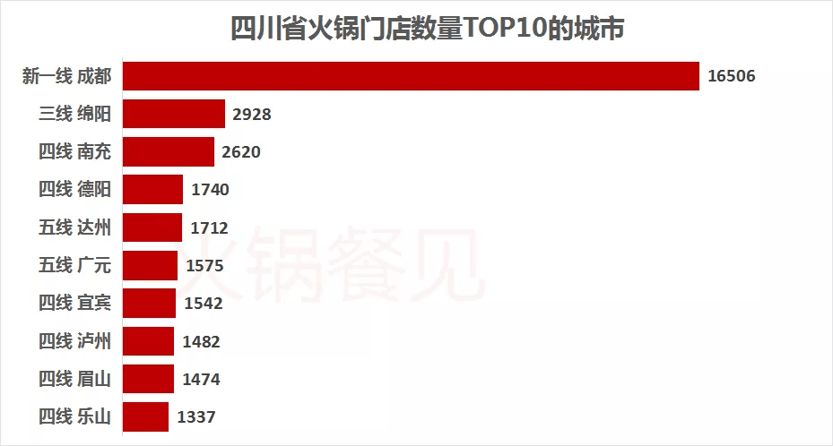 2万家四川火锅数据大曝光,机会来了_门店_菜系_品牌