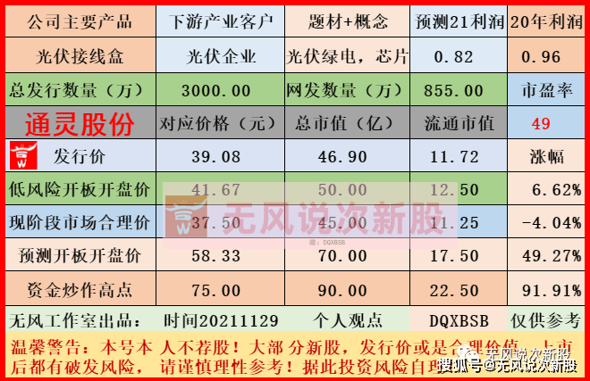 新股通灵股份301168估值分析和申购建议