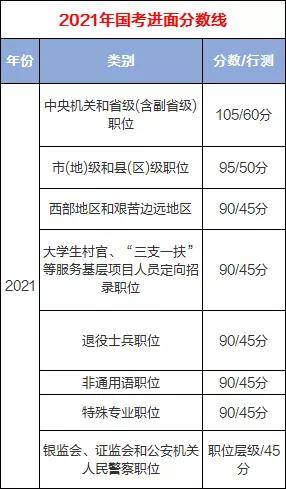 遵义中考录取最低分数_2022吉林省中考录取分数线_2014北京师范大学吉林提前批录取最低分数
