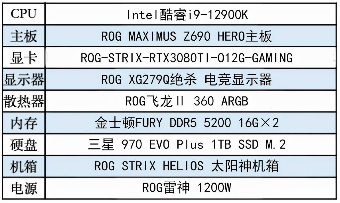 华硕z690主板 带你全新演绎《漫威银河护卫队》