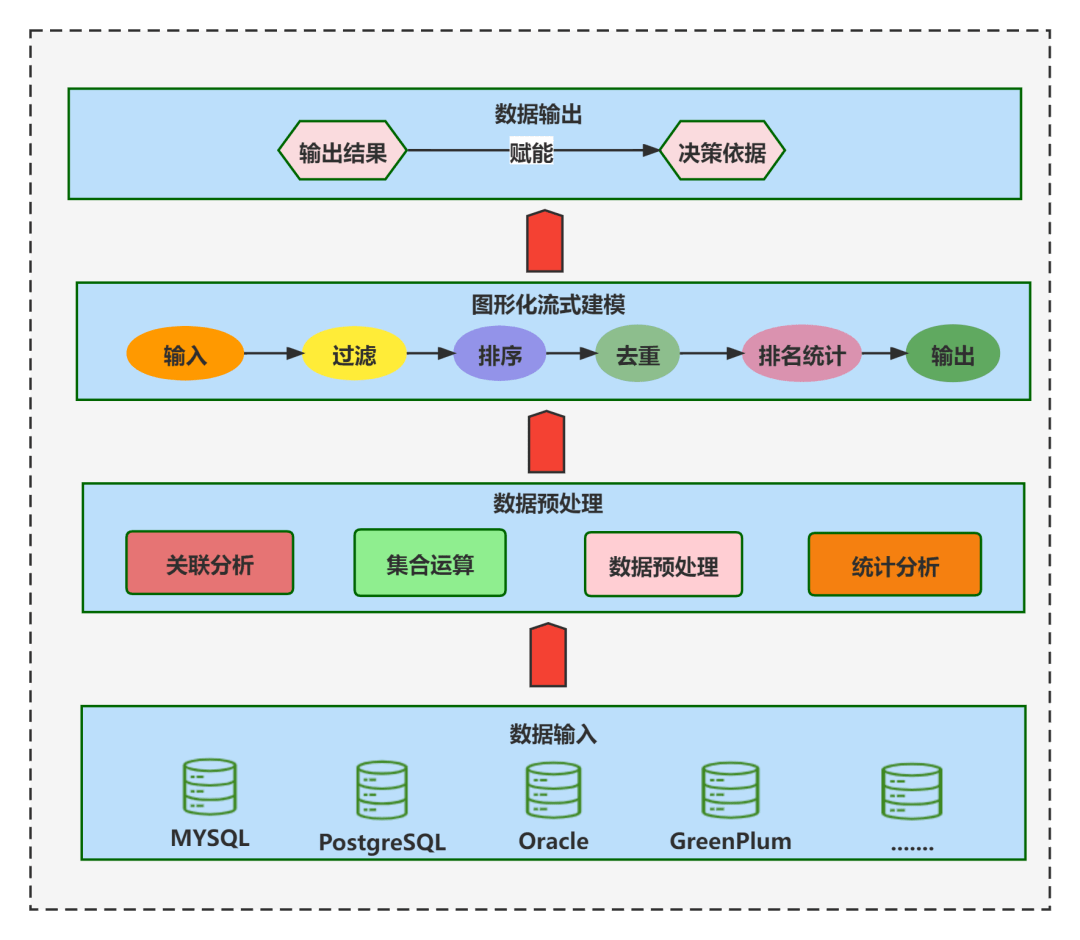 数据挖掘建模流程示意图