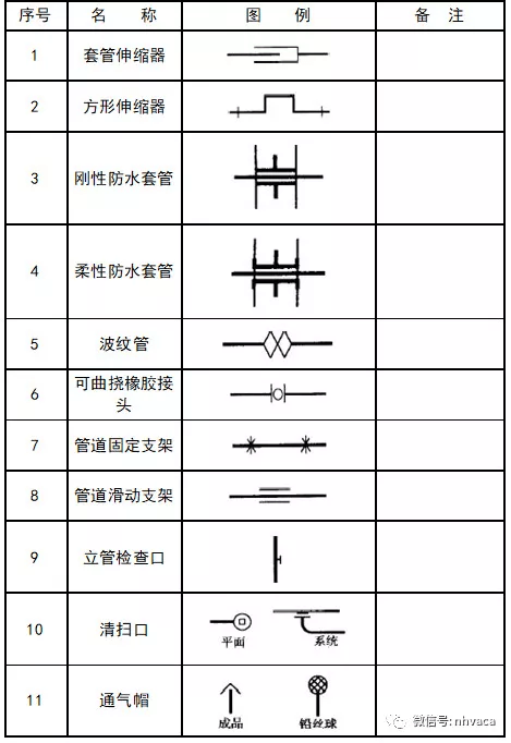 超全cad图例符号画法大全,干货满满_管道_标高_尺寸