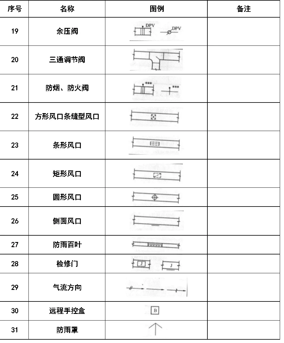 超全cad图例符号画法大全干货满满