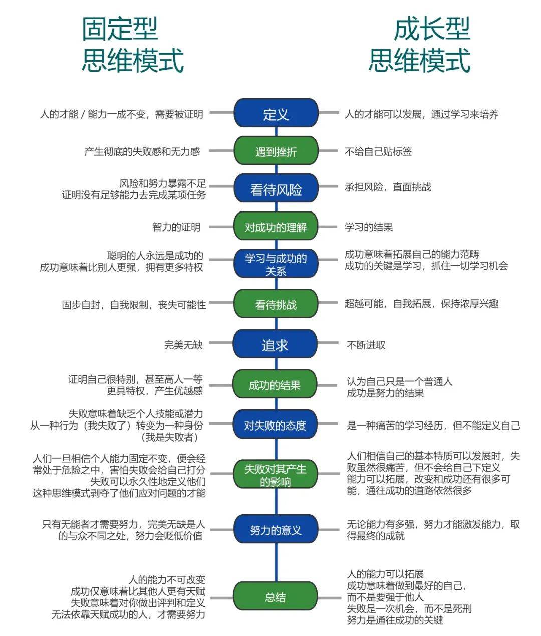 思维模式和信念系统,影响人生的底层代码_卡罗尔·德韦克_成功_信心