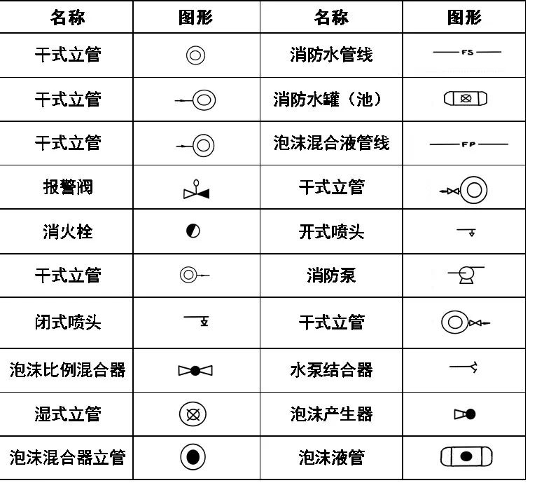 超全cad图例符号画法大全,干货满满_管道_标高_尺寸