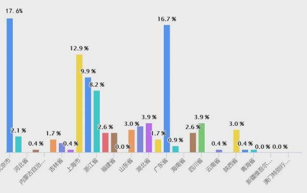 2021年程序员薪资和生活现状调查