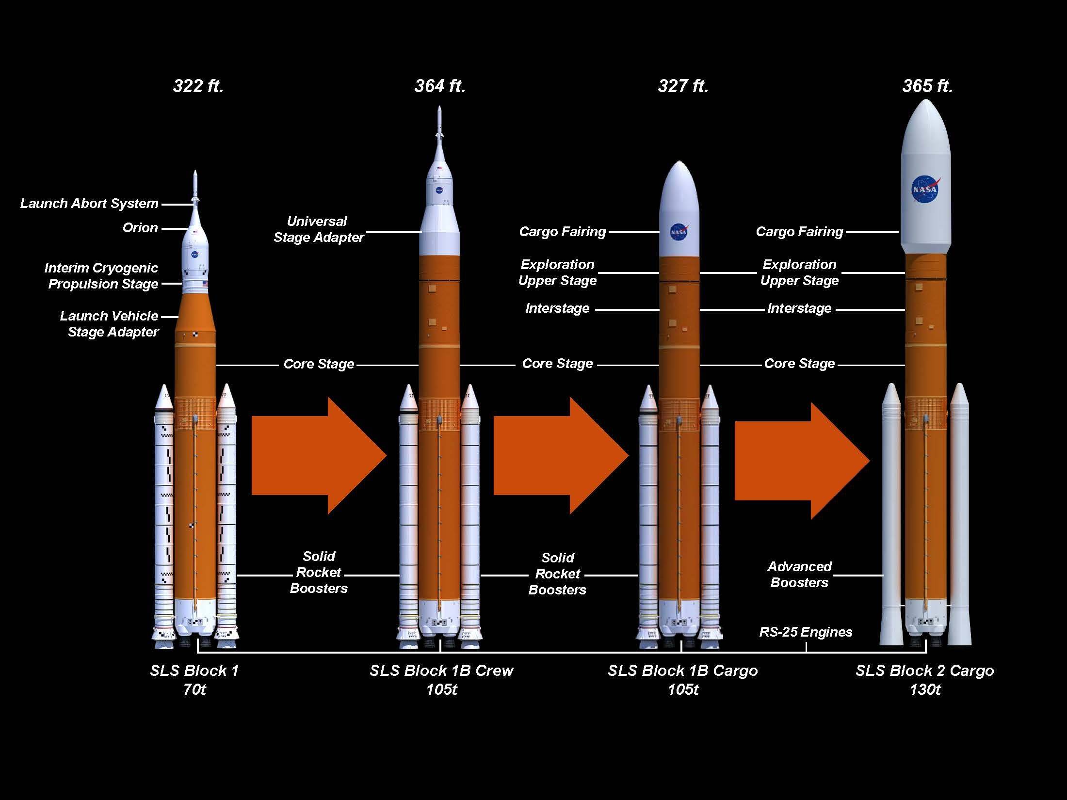 原创sls将成为nasa 半个多世纪以来的第一款超重型运载火箭