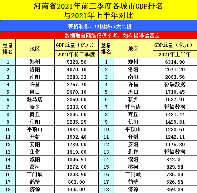 安徽合肥与河南郑州的2021年前三季度gdp谁更高?_孙权