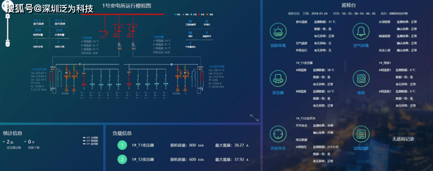 泛为科技智慧建筑能耗管理系统