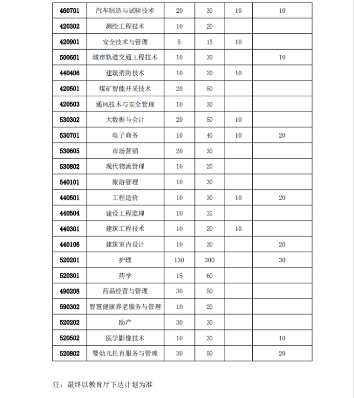 淮南职业技术学院2022年报考指导_专业_机电工程学院