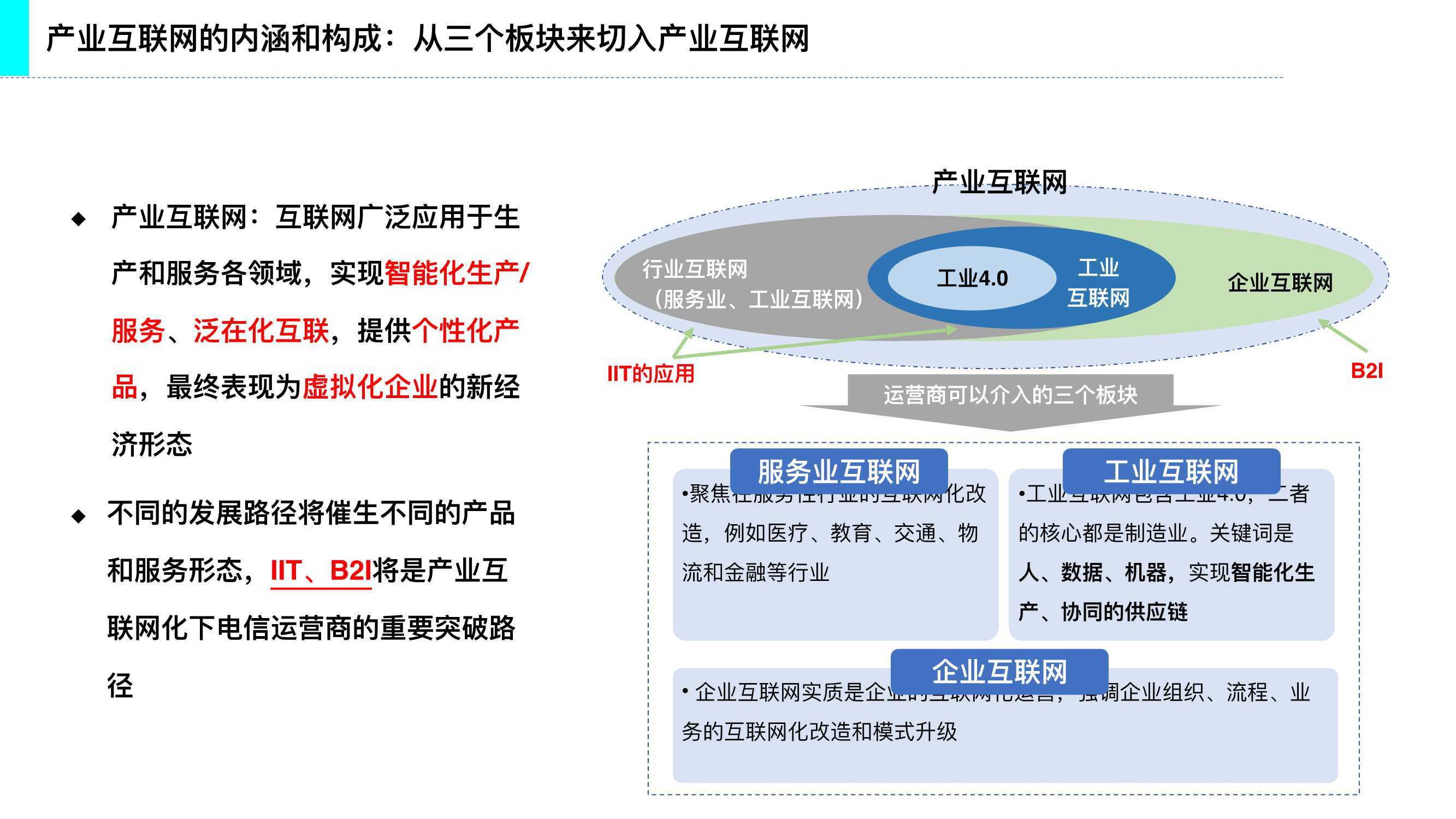 117页产业互联网发展趋势及机会分析深度报告