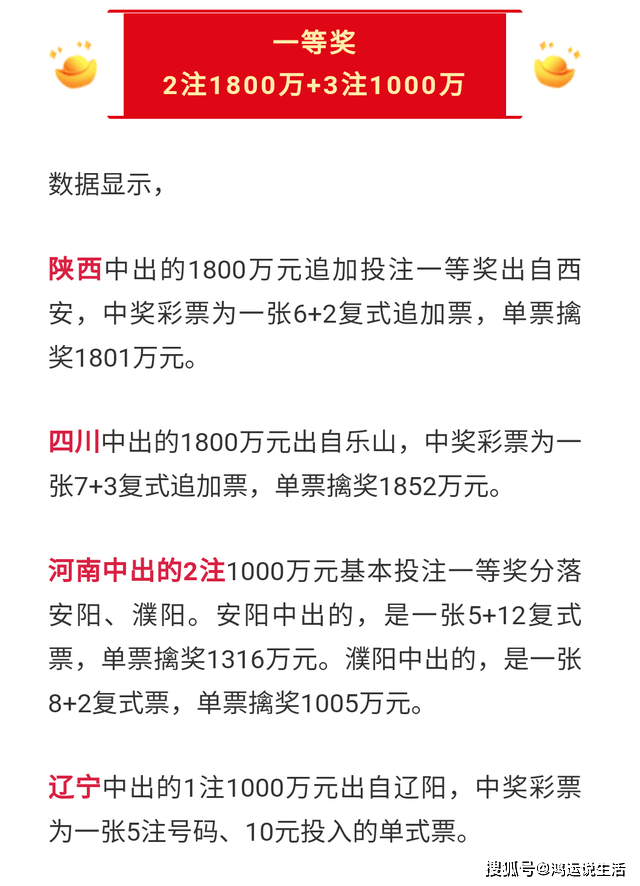 回顾当期大乐透中奖结果,消息显示来自陕西西安的彩民,18元中大乐透