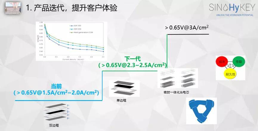 鸿基创能唐军柯迎接膜电极高涨期的五点建议