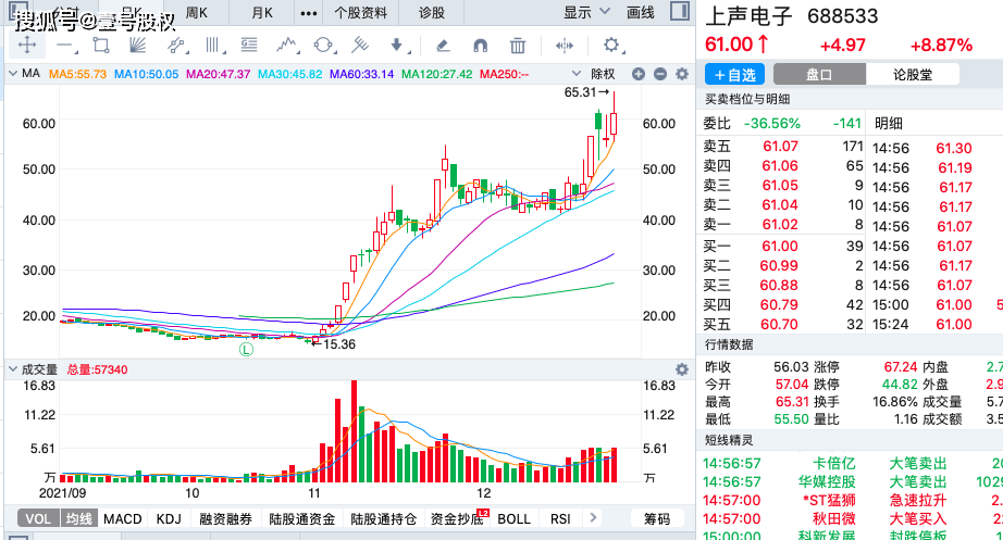 本周涨幅前十的股票基本没有太多的共同点,原因都很分散,只有陇神戎发