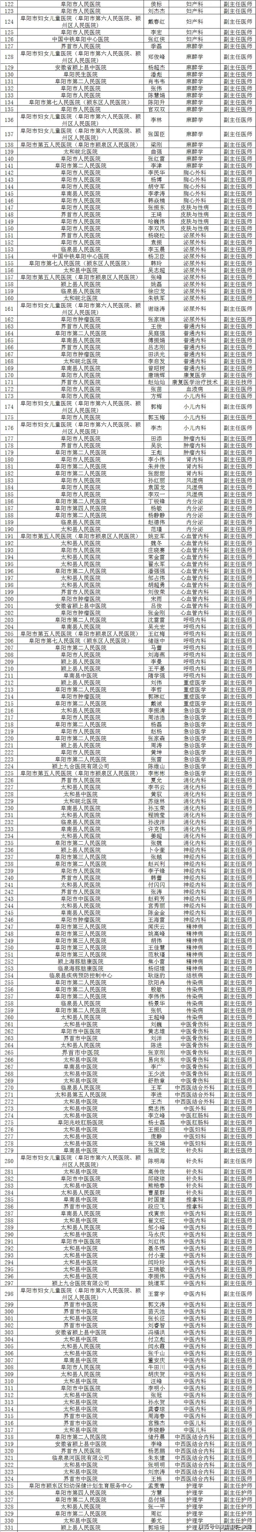 涉阜阳这604人!_评审_电话_系列