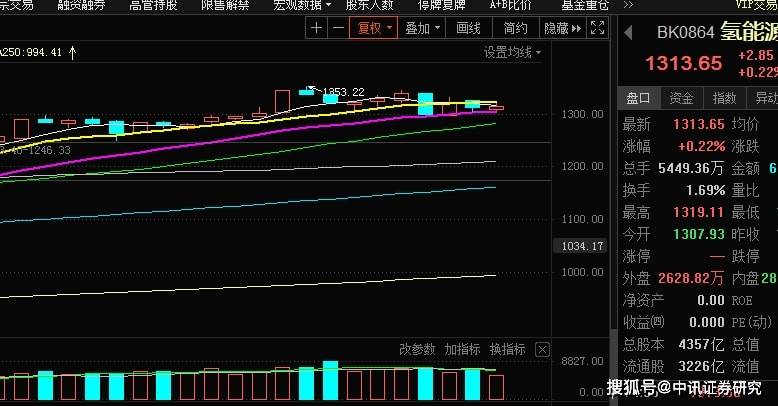 宝泰隆,002665首航高科指数虽然调整, 但总体行情依然会是慢牛的格局