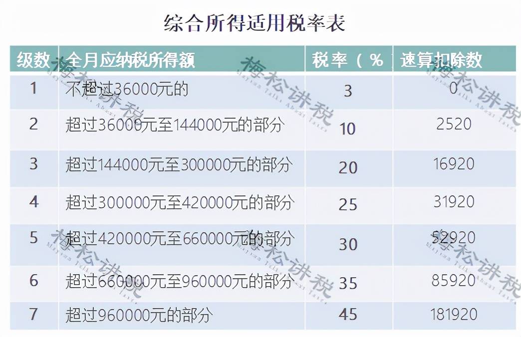 年终奖个税优惠延续到2023年底_年终奖计税优惠政策将延续_部分个人所