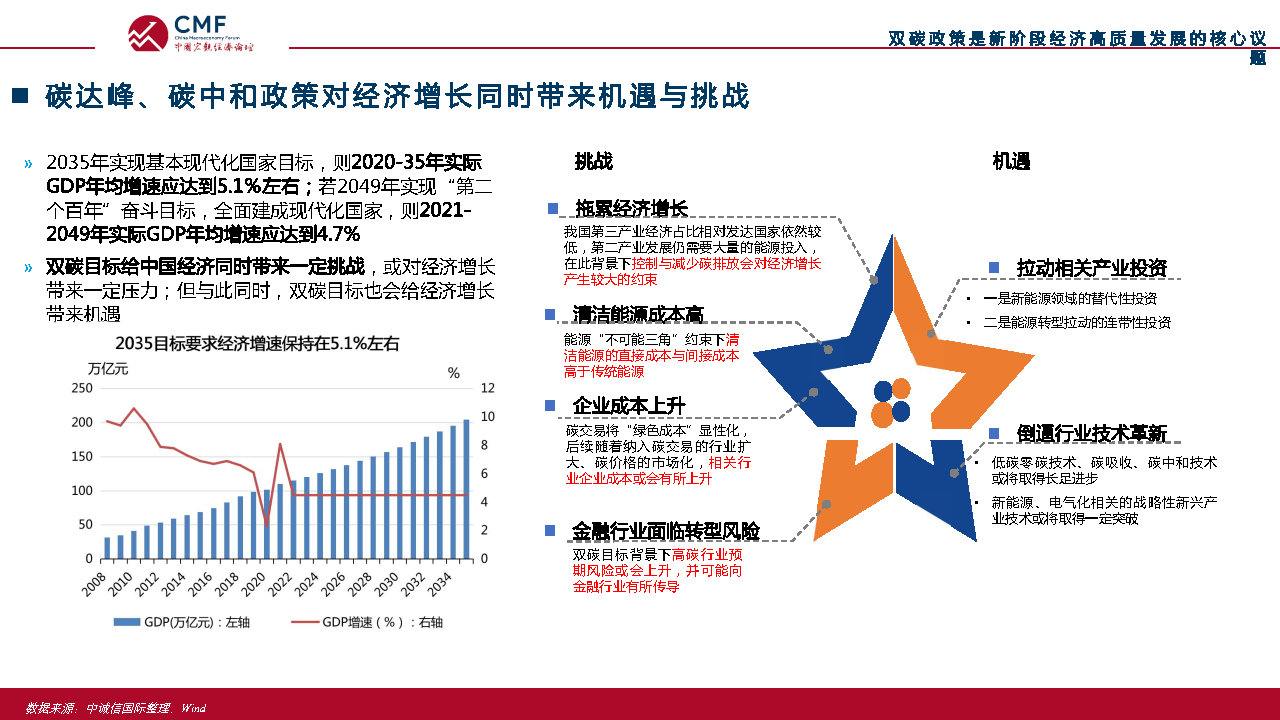 双碳目标对中国经济的影响及风险挑战cmf附下载