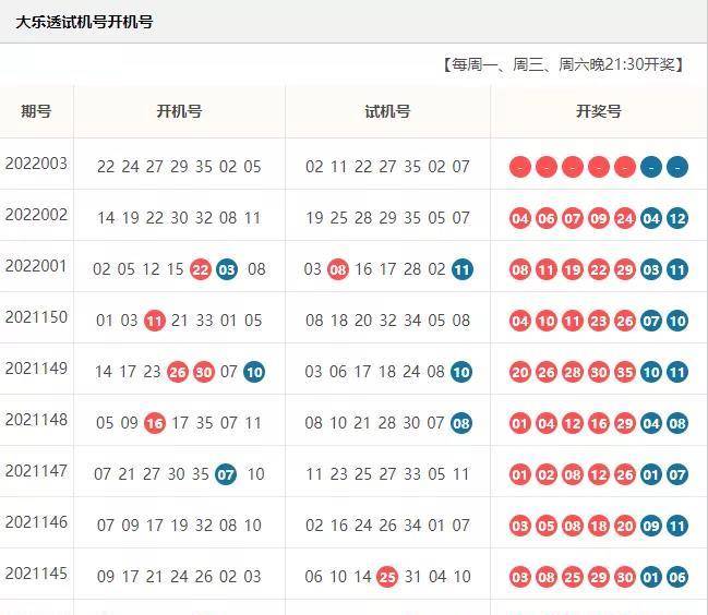 大乐透22003期先判断:参照三胆尾035尾_后区_数字_概率